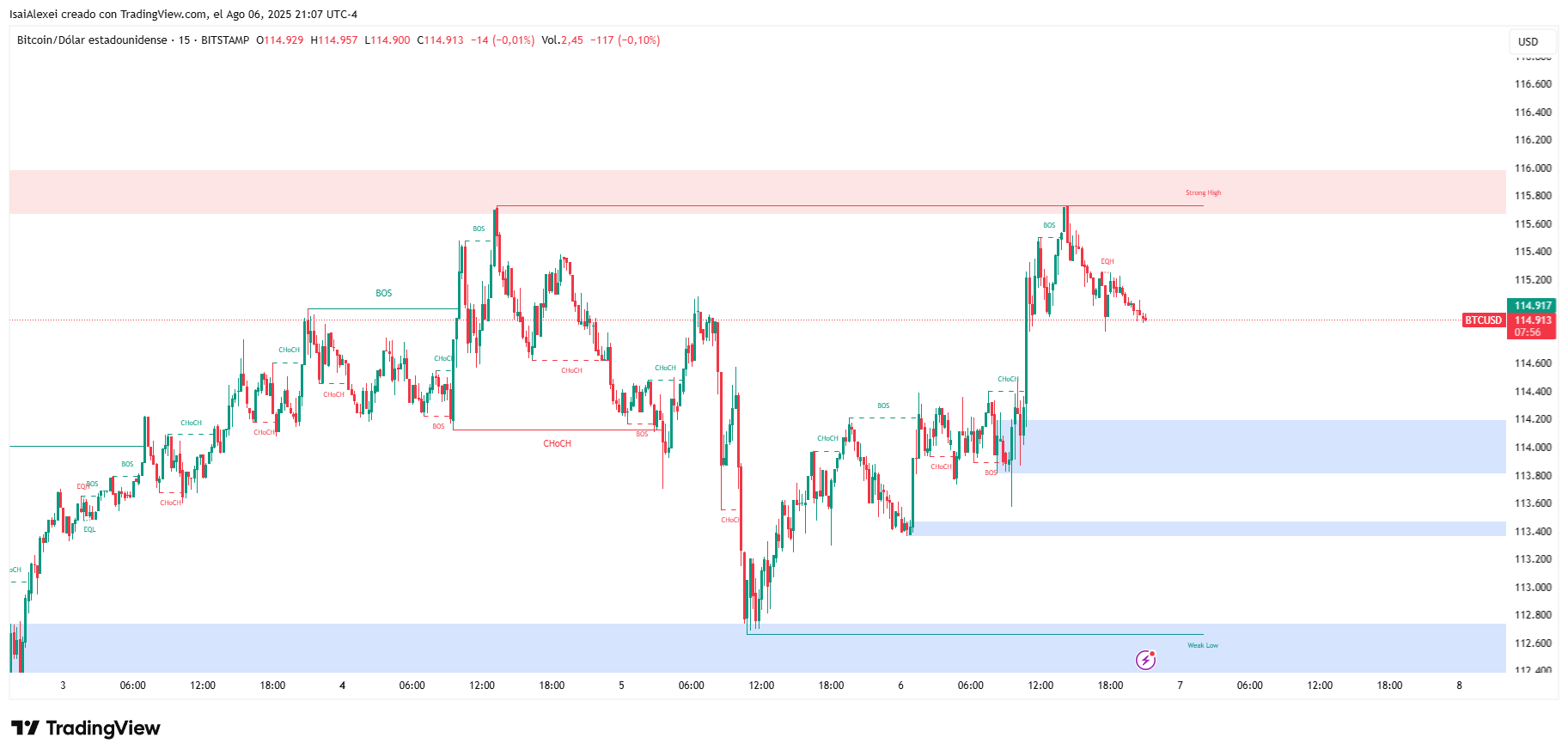 BTCUSD_2025-08-06_21-07-03