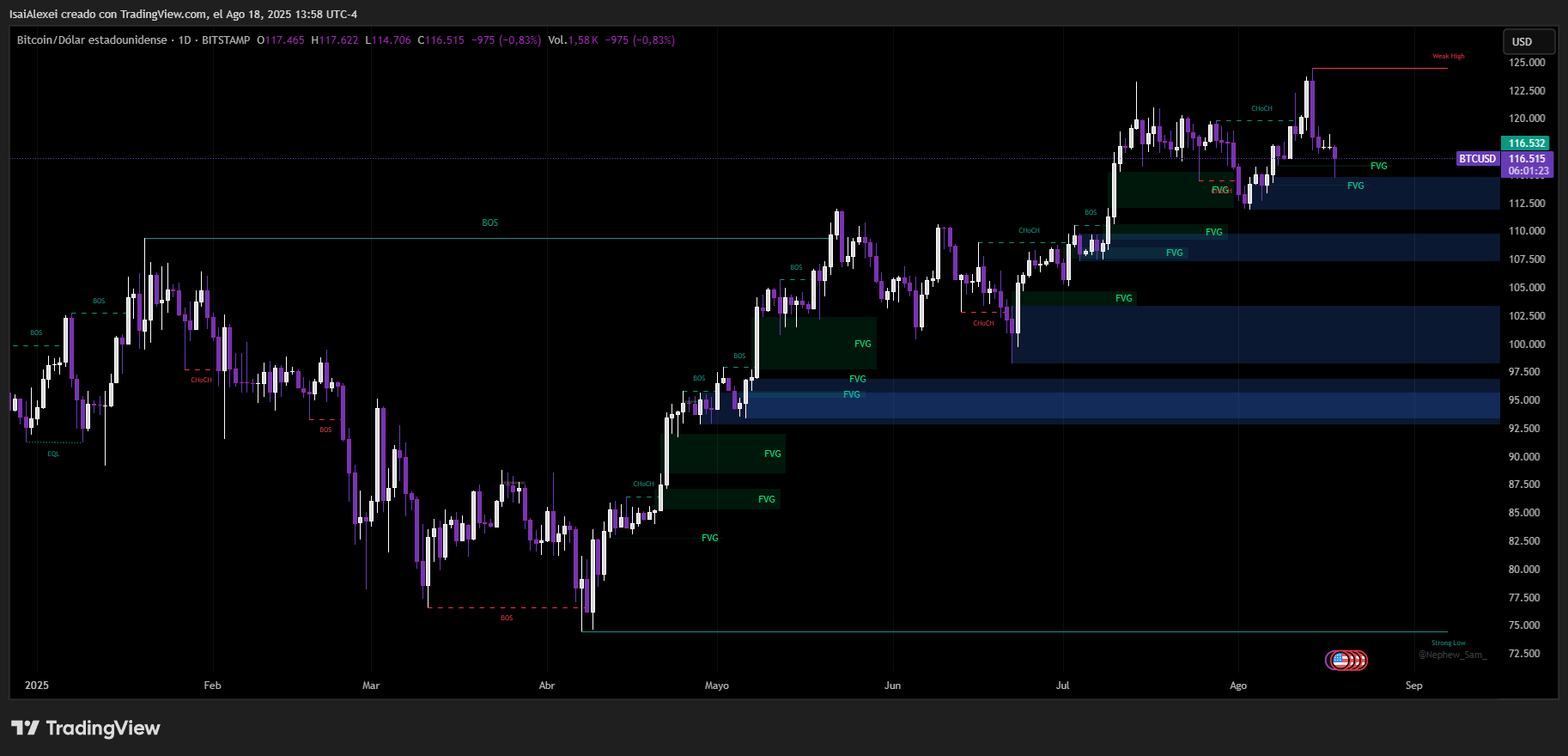 BTCUSD_2025-08-18_13-58-33