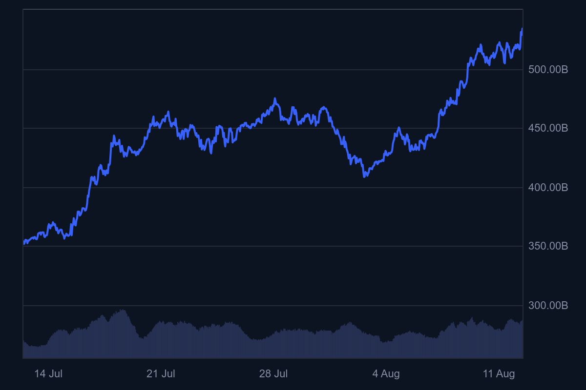 ETH_1M_graph_coinmarketcap