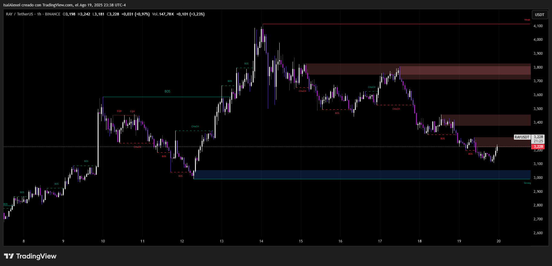 RAYUSDT_2025-08-19_23-38-36