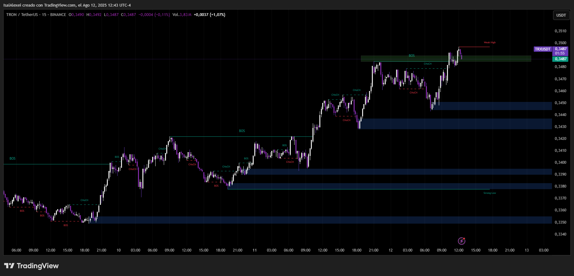 TRXUSDT_2025-08-12_12-43-04