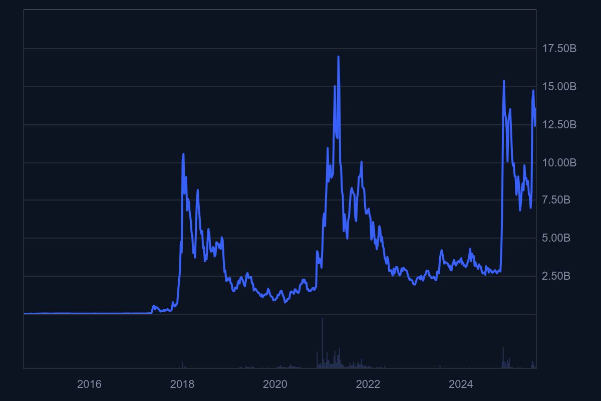 XLM_All_graph_coinmarketcap