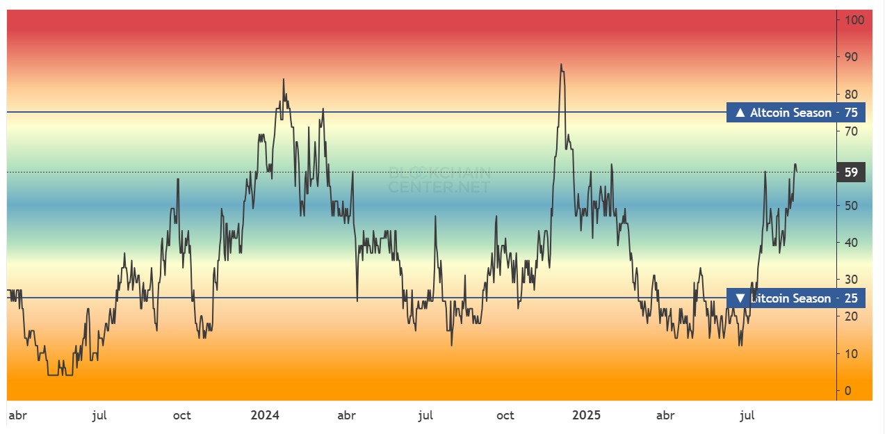 altcoin-season-index