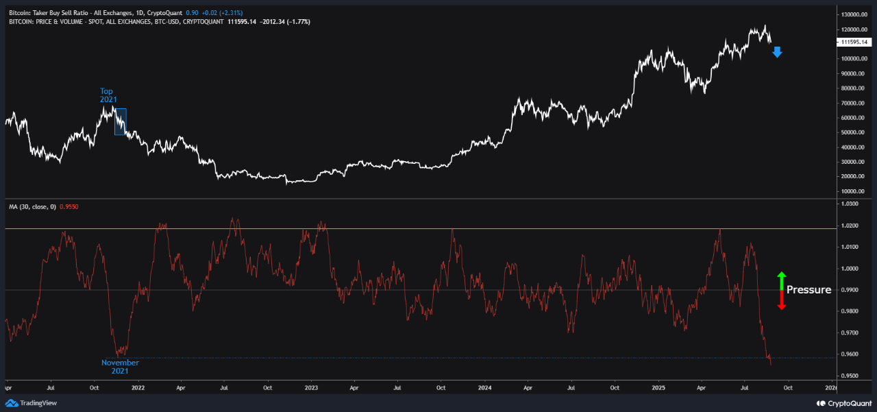 btc-chart