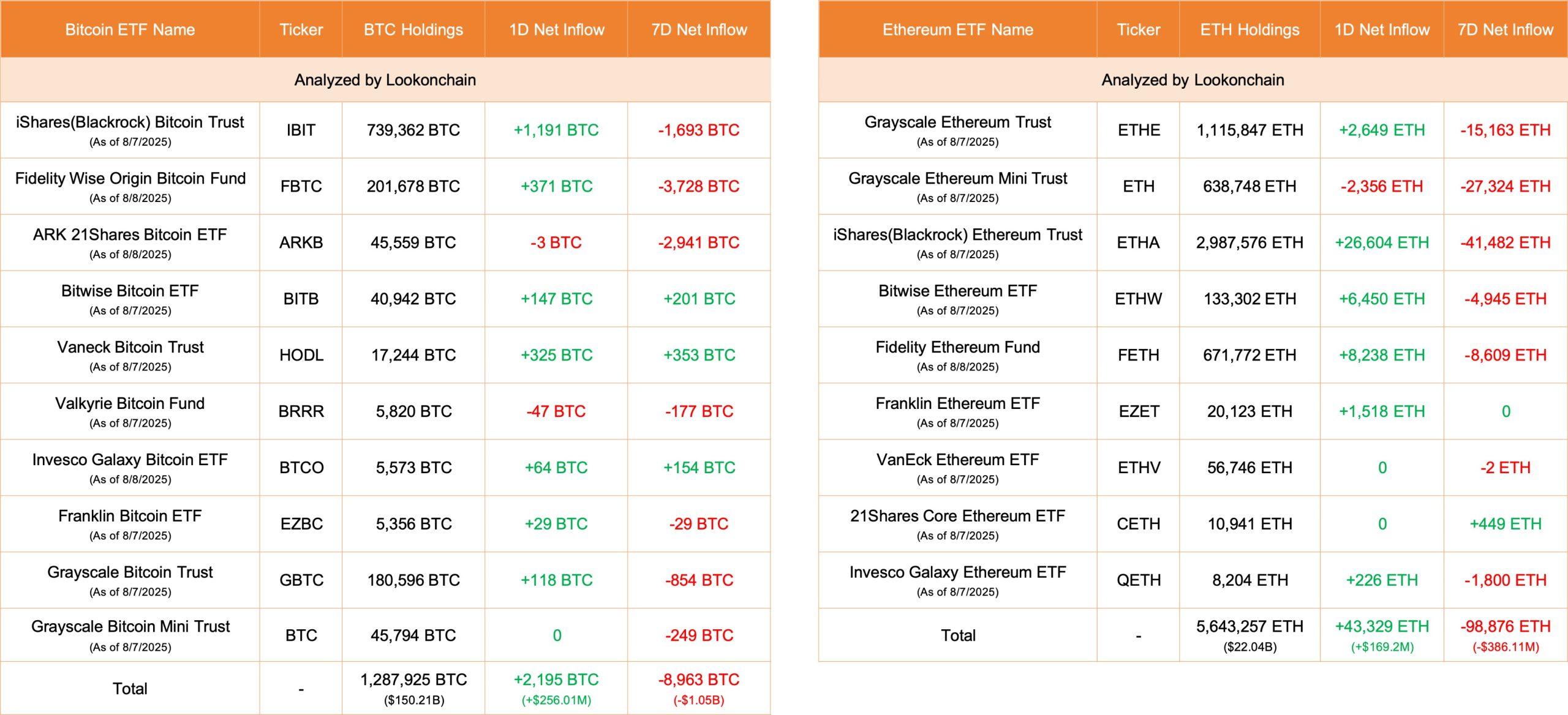 btc-eth-etf-lookchain