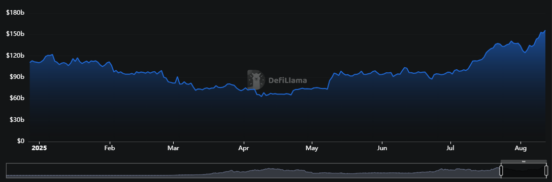 eth-tvl-defi