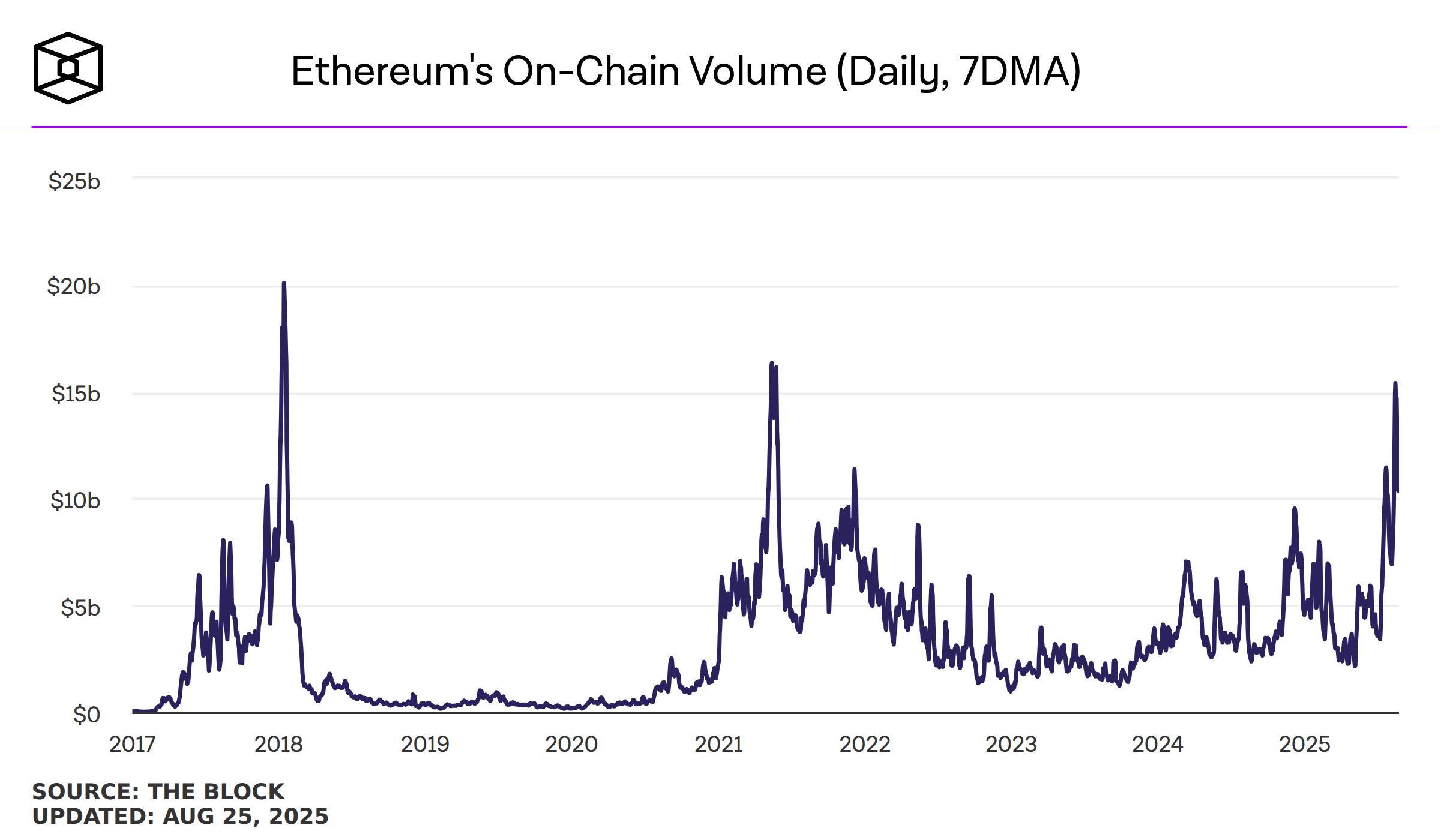 ethereums-adjusted-on-chain-volume-daily