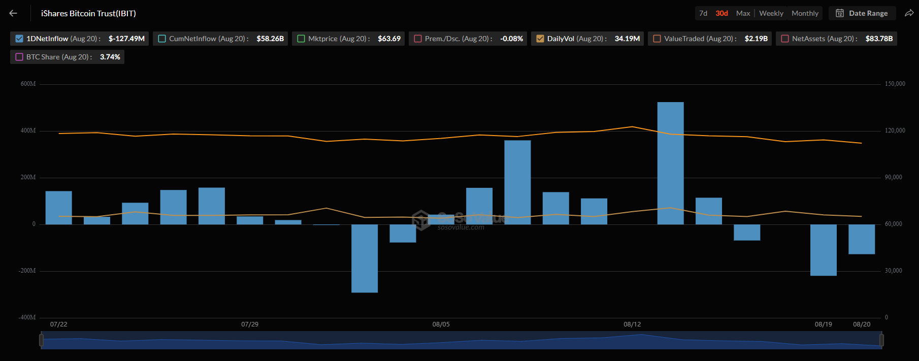 iShares-Bitcoin-TrustIBIT