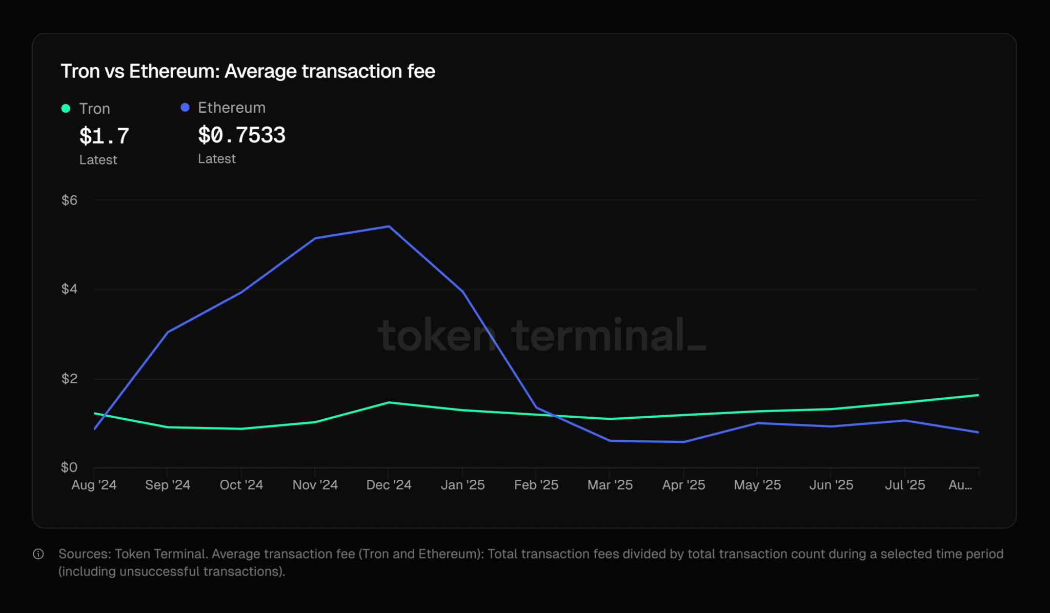 tron-token-terminal