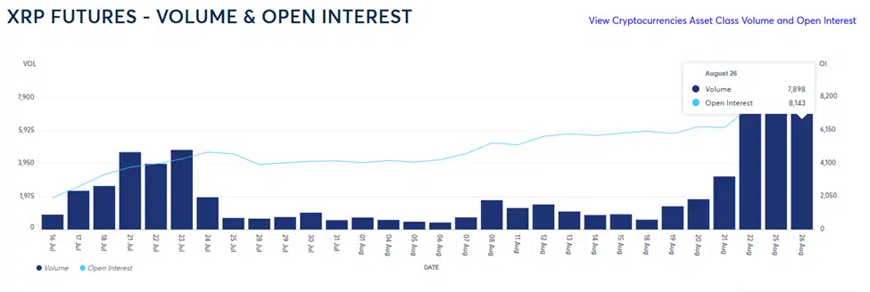 xrp-futures