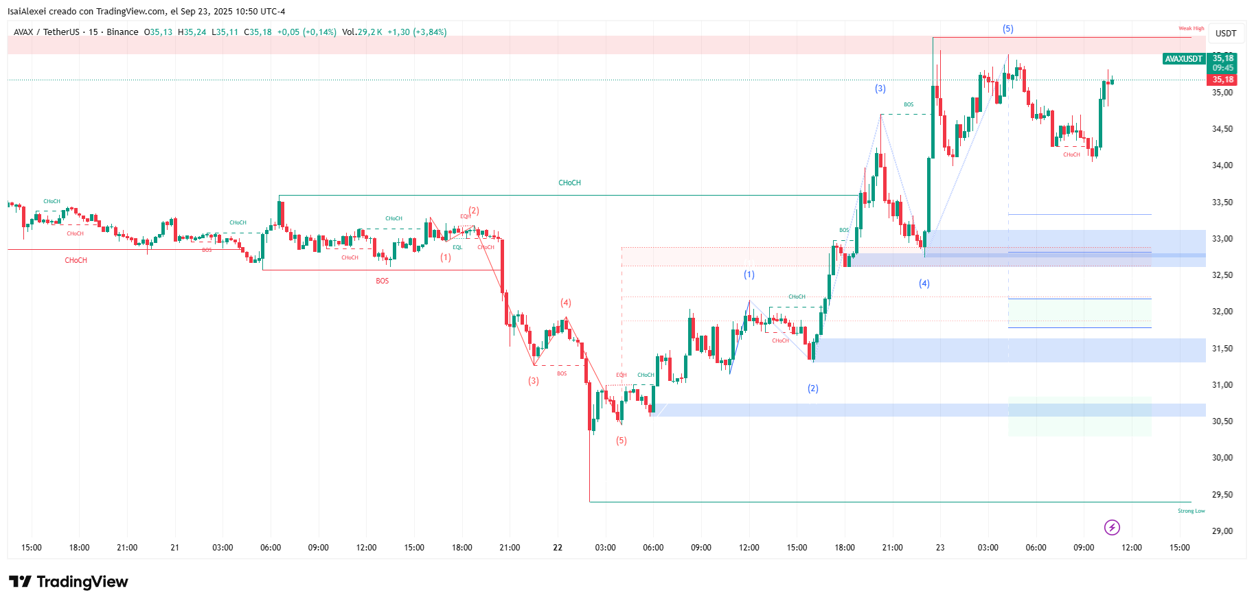 AVAXUSDT_2025-09-23_10-50-14