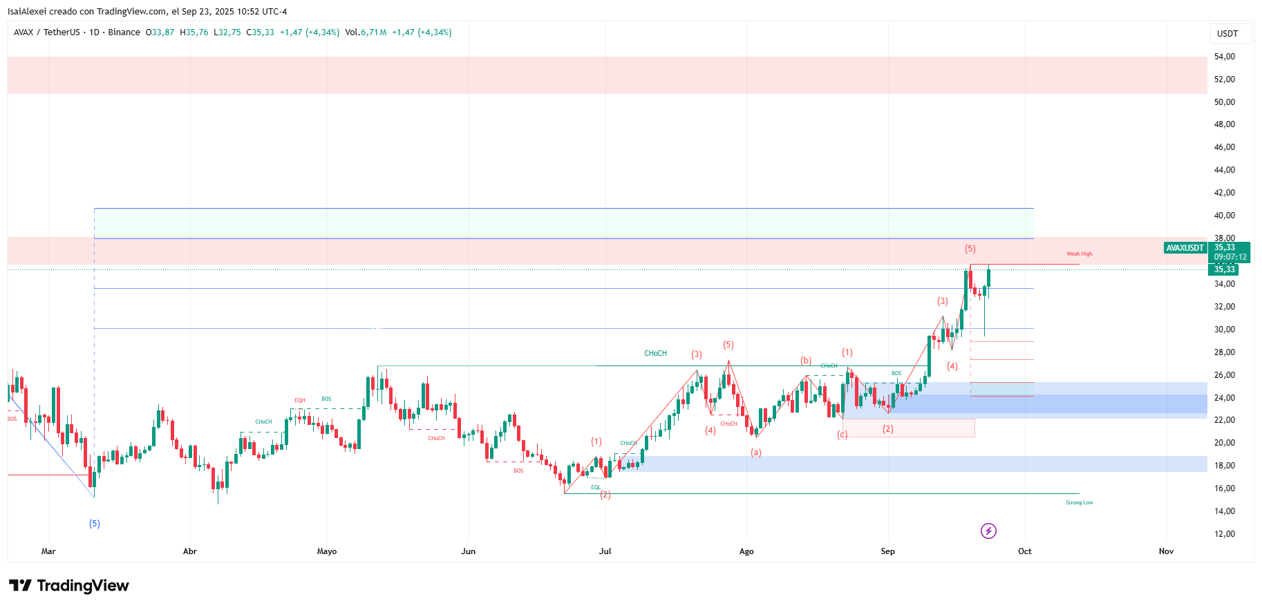 AVAXUSDT_2025-09-23_10-52-47