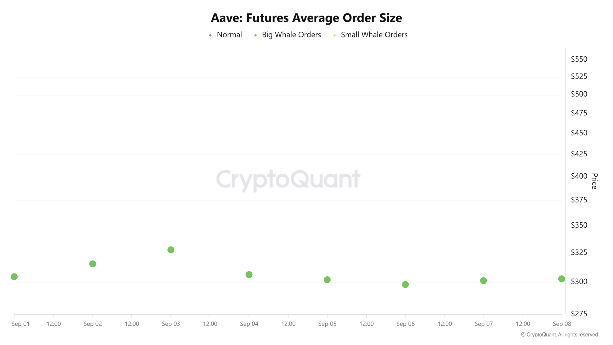 Aave-Futures-Average-Order-Size