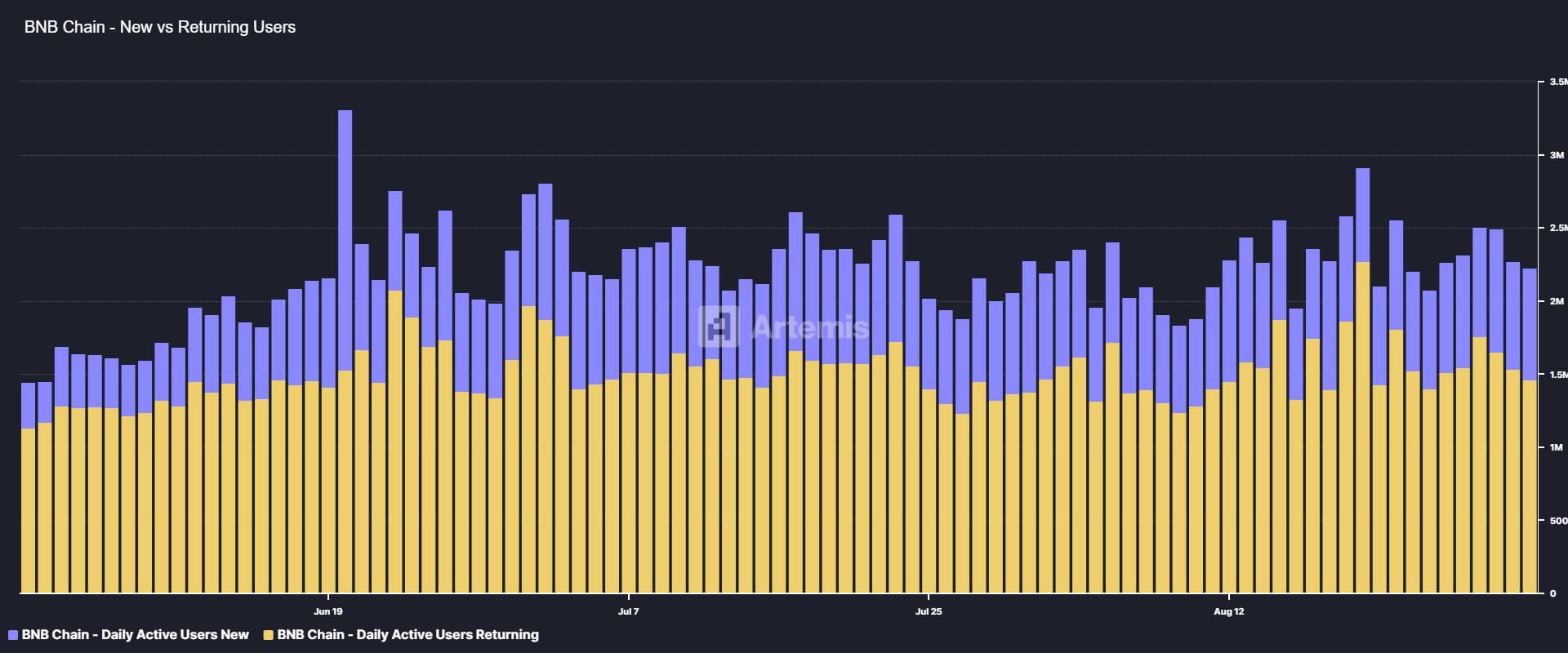 BNB-Chain-New-vs-Returning-Users
