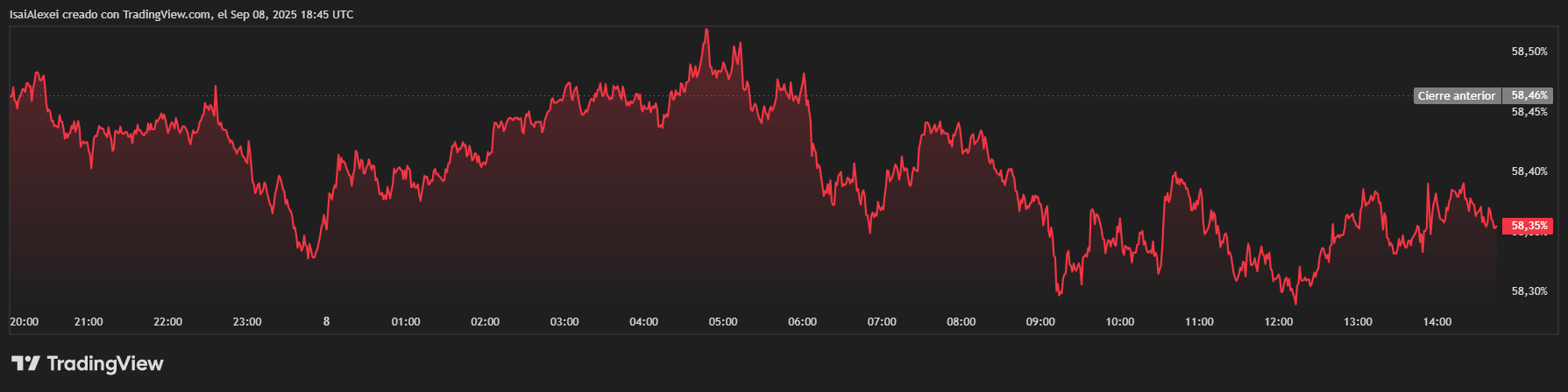 BTC.D_2025-09-08_14-45-26