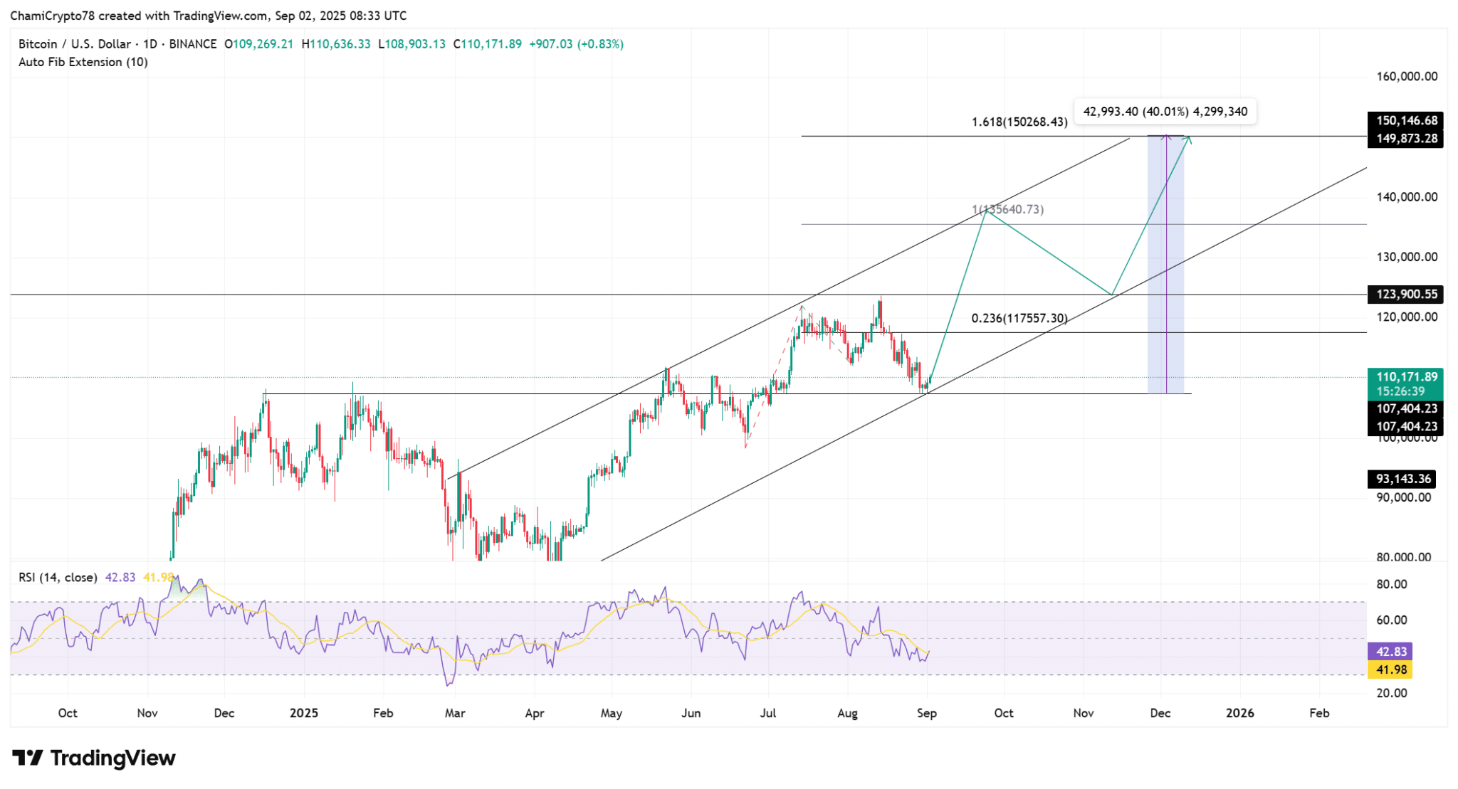 BTCUSD_2025-09-02