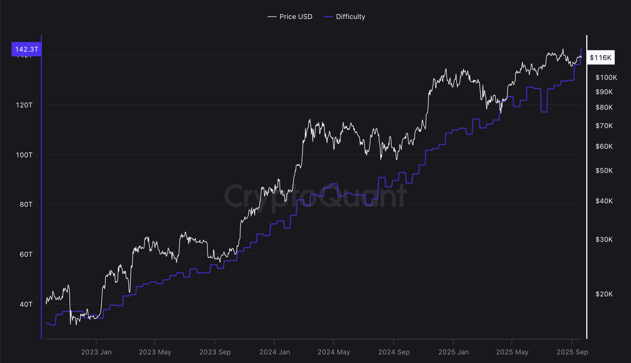 Bitcoin-network-mining