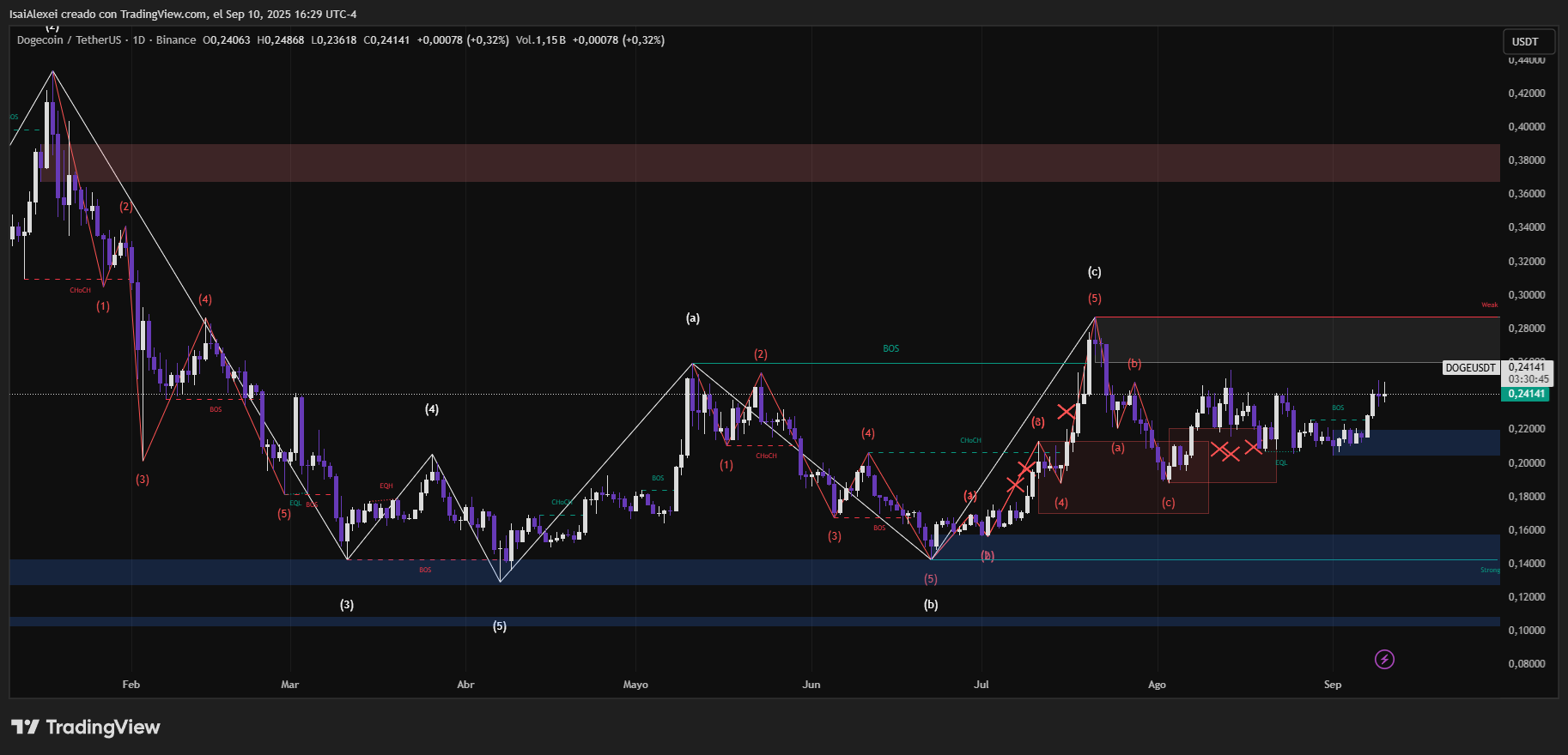 DOGEUSDT_2025-09-10_16-29-18