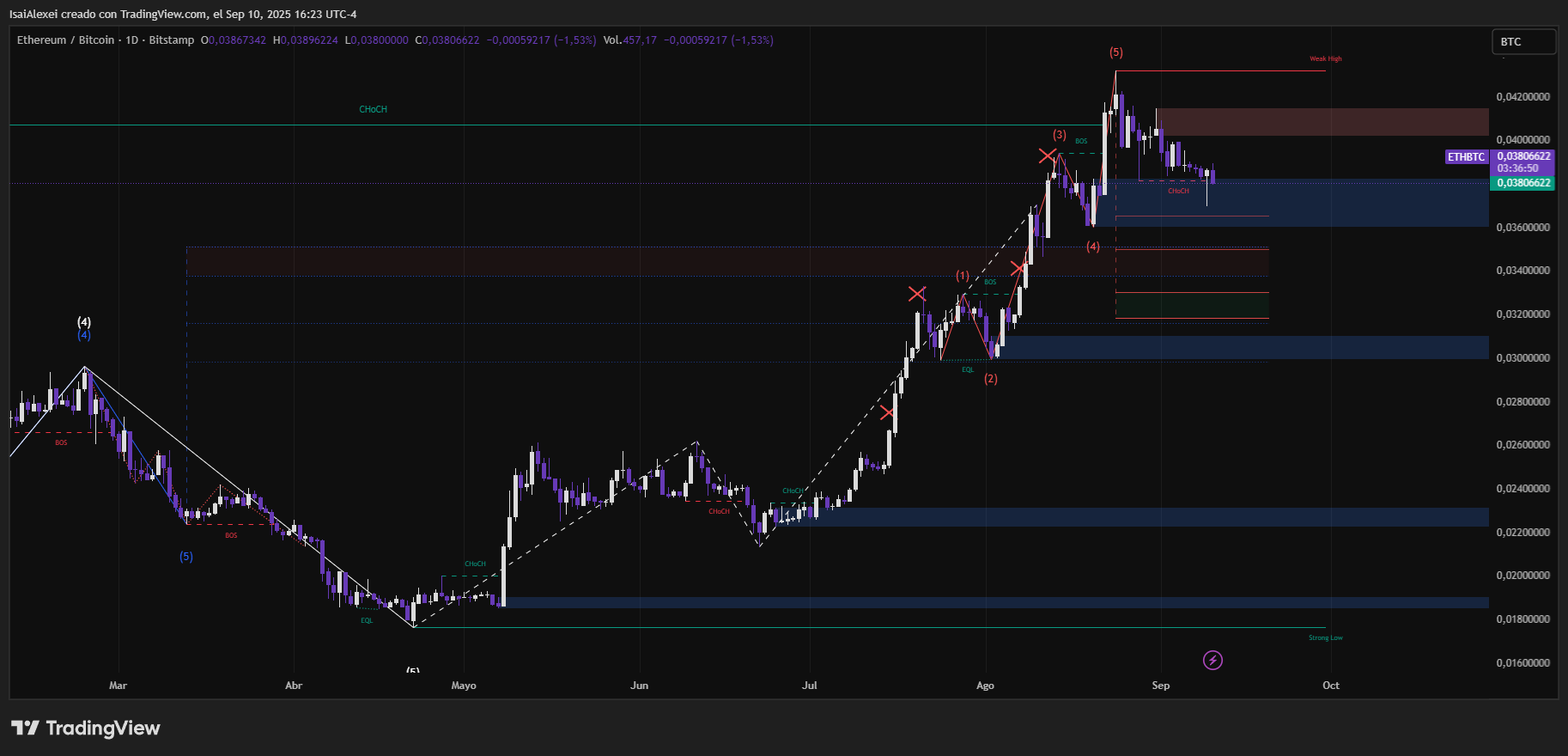 ETHBTC_2025-09-10_16-23-14