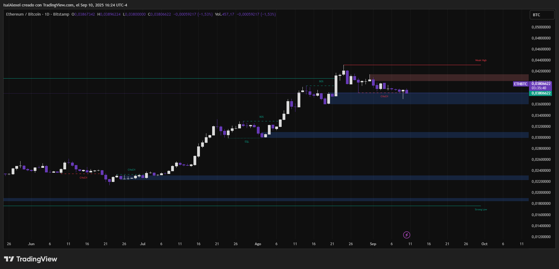 ETHBTC_2025-09-10_16-24-23