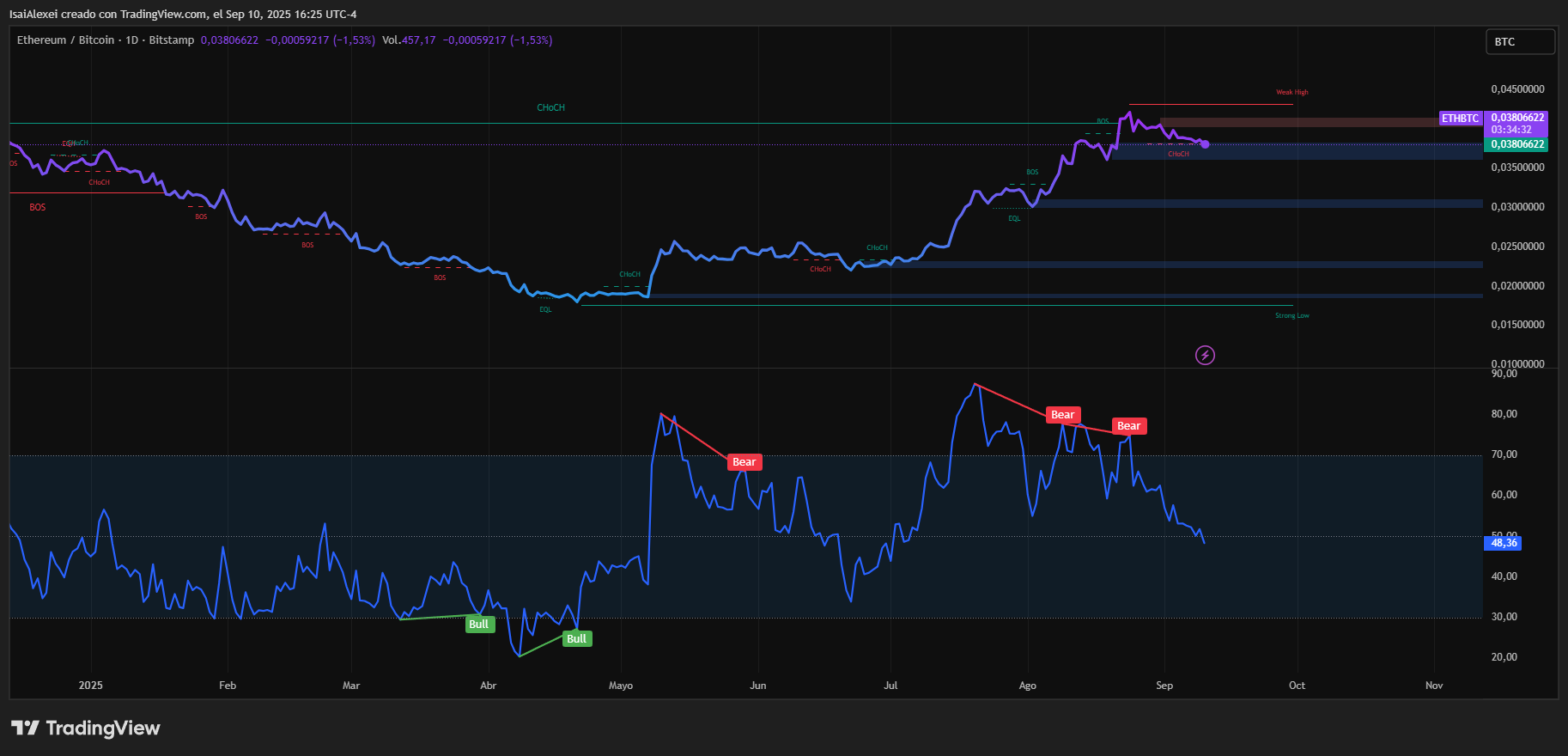 ETHBTC_2025-09-10_16-25-31