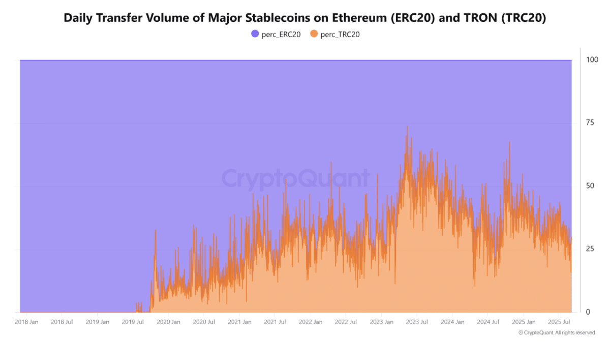 Ethereum-Tron-payments