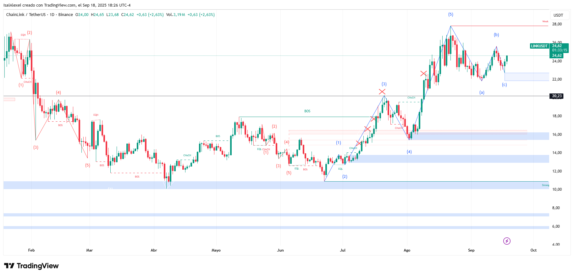 LINKUSDT_2025-09-18_18-26-45