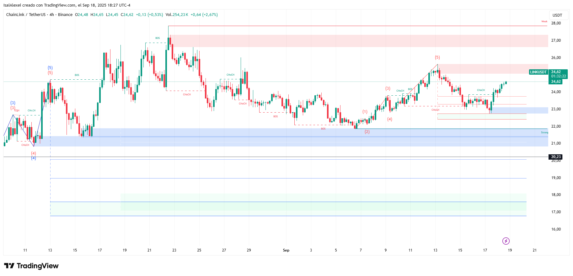 LINKUSDT_2025-09-18_18-27-39