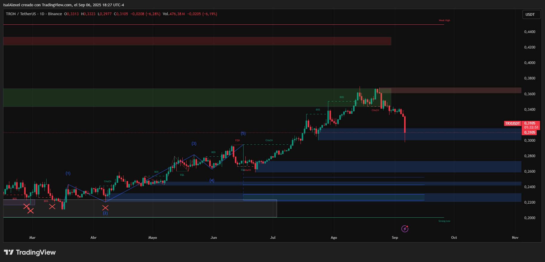 TRXUSDT_2025-09-06_18-27-09