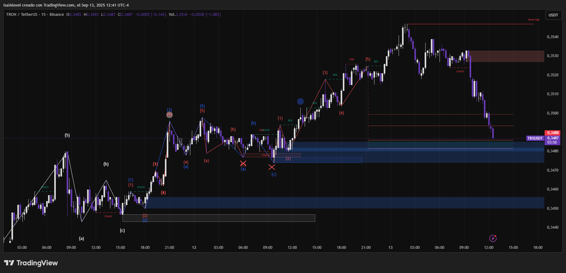 TRXUSDT_2025-09-13_12-41-10