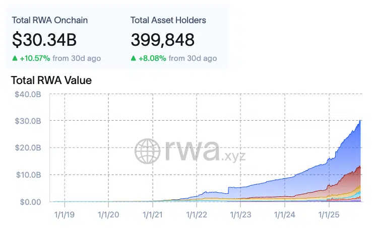 Total-RWAs-onchain