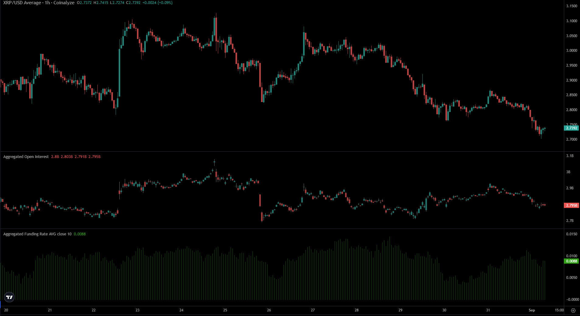 XRP-Coinalyze