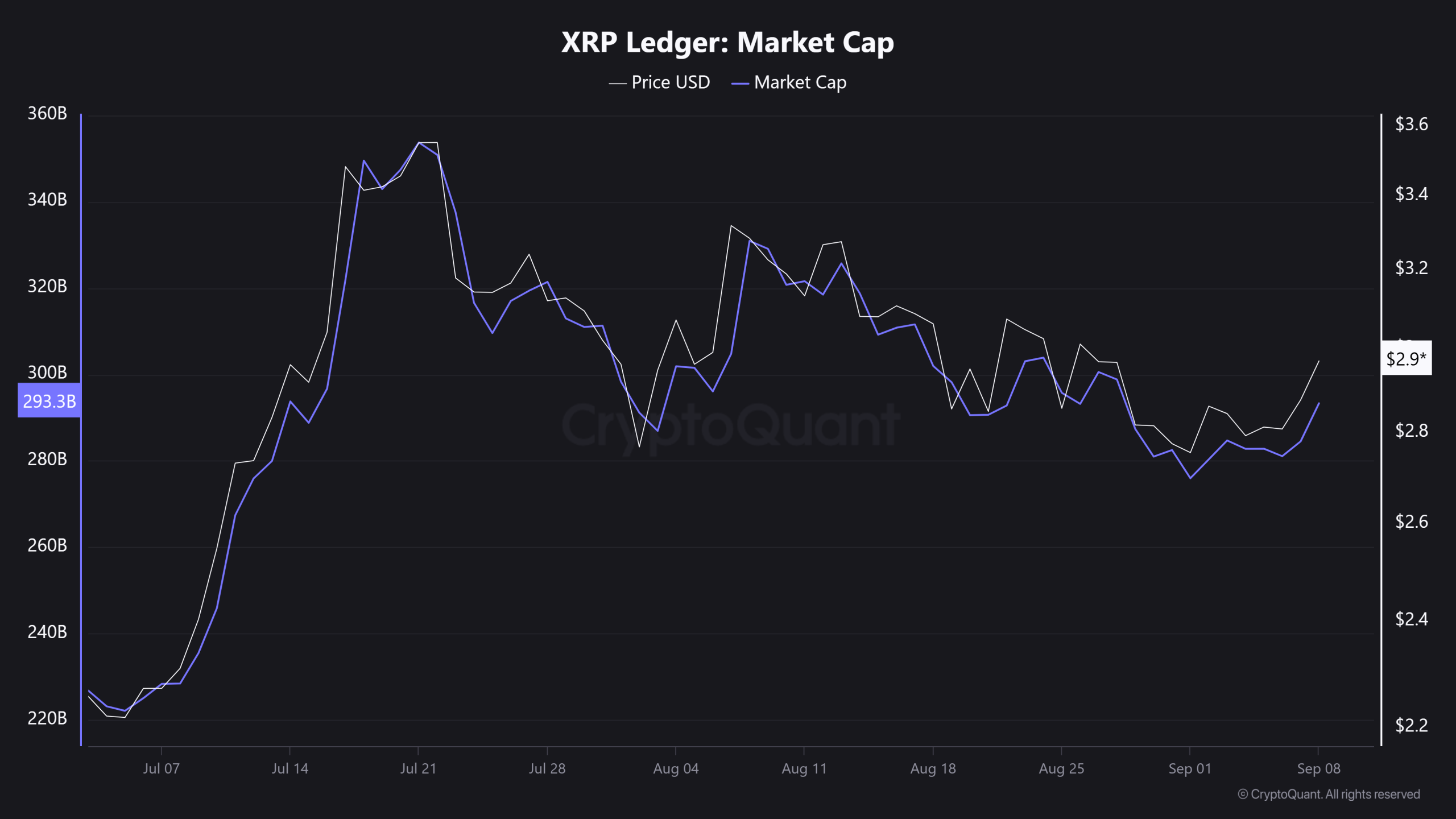 XRP-Ledger-Market-Cap-scaled