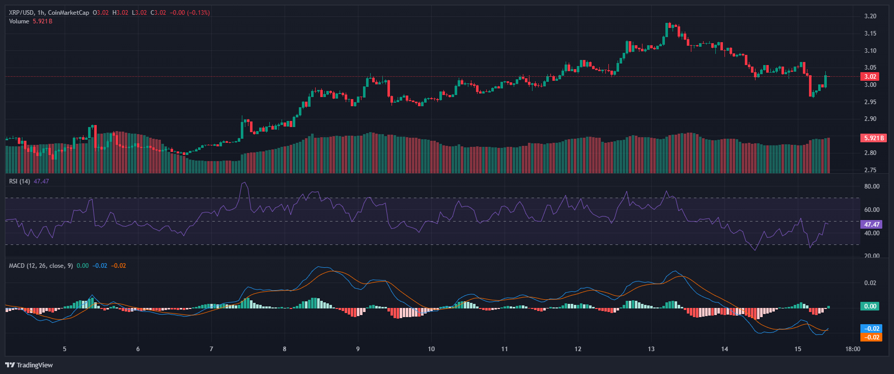 XRP_2025-09-15_10-21-48