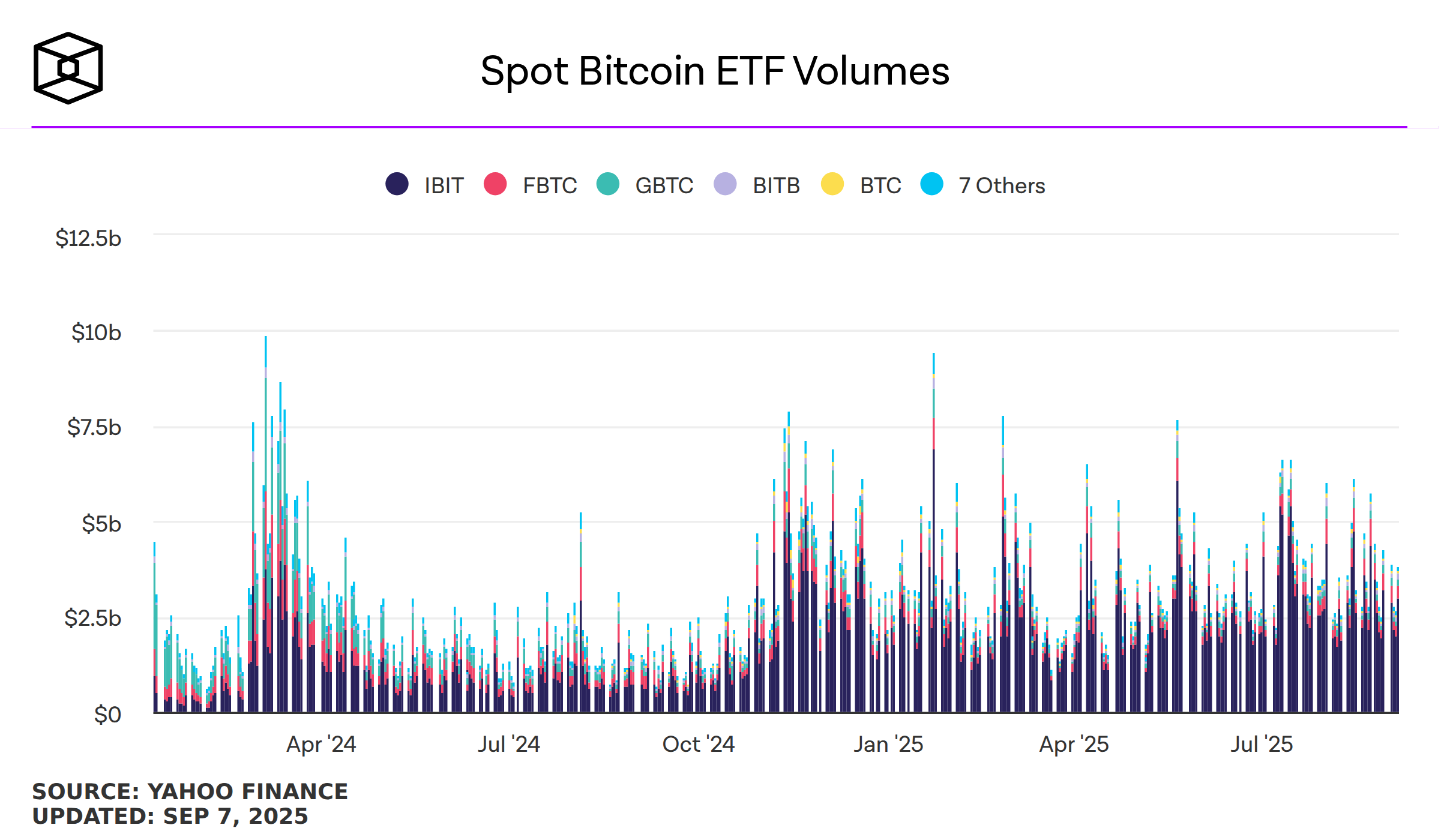 bitcoin-spot-etf-volumes