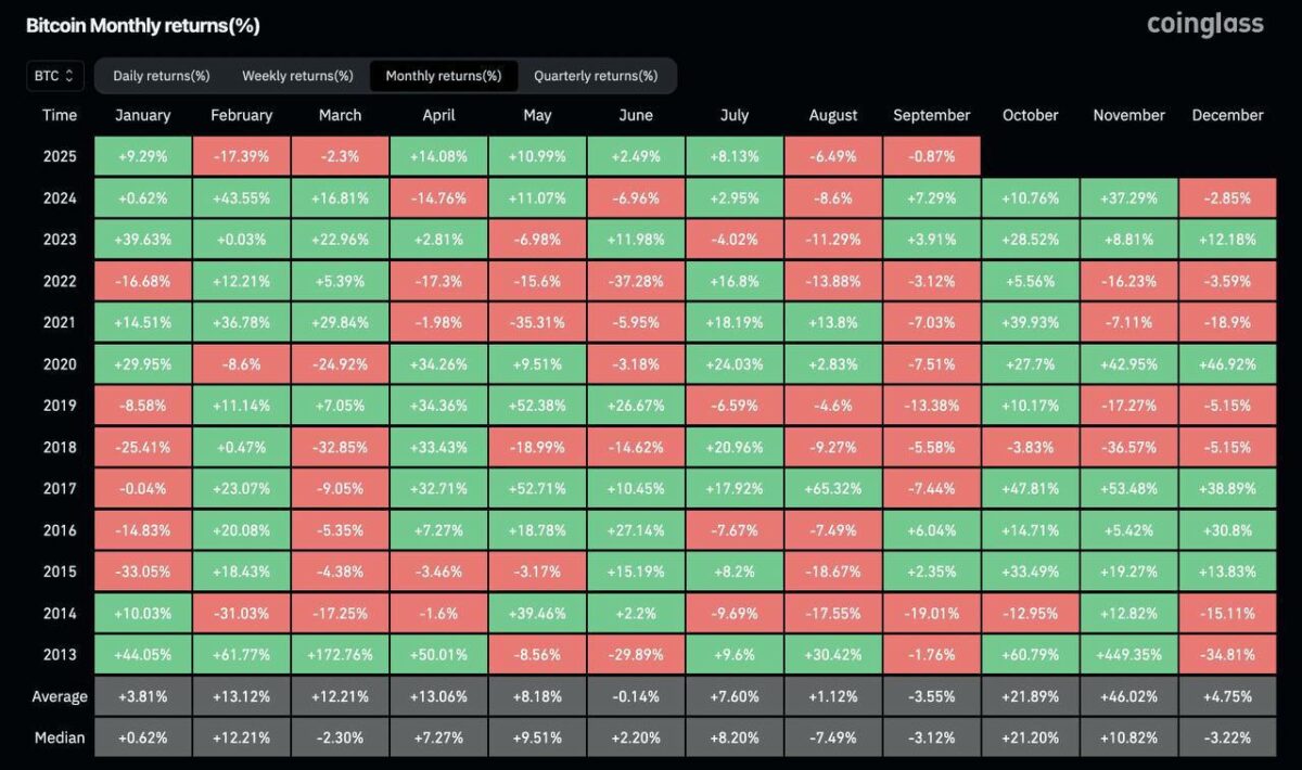 btc- August red