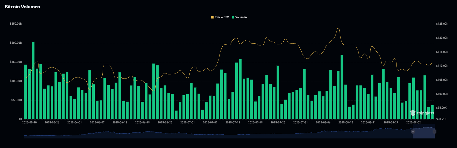 btc-volume