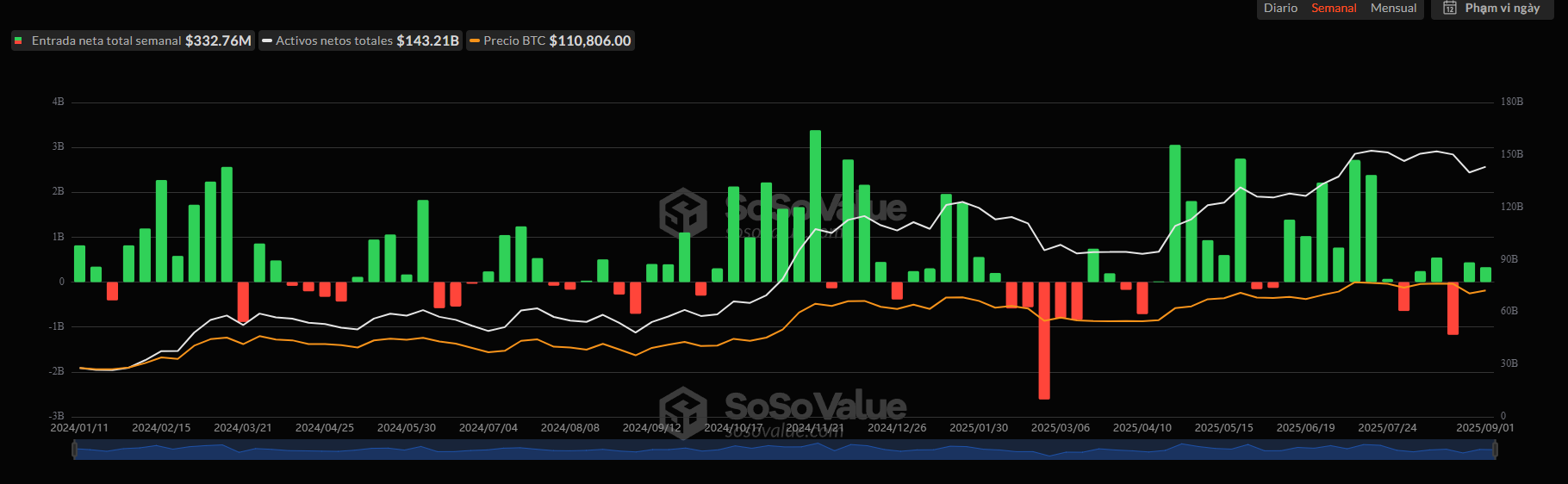 etf-btc-sosovalue