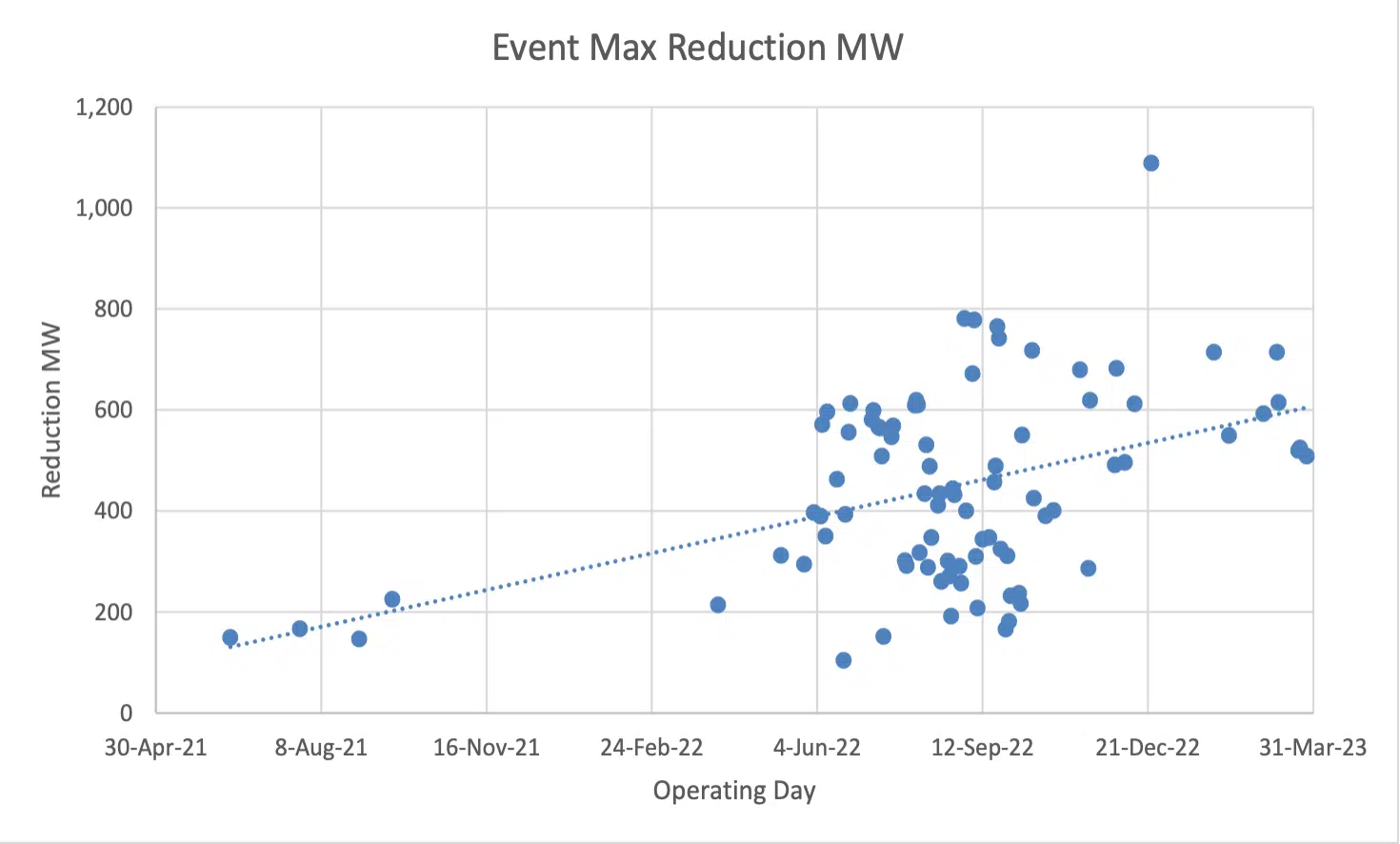 reduction-in-energy-usage-of-crypto-miners-in-Texas