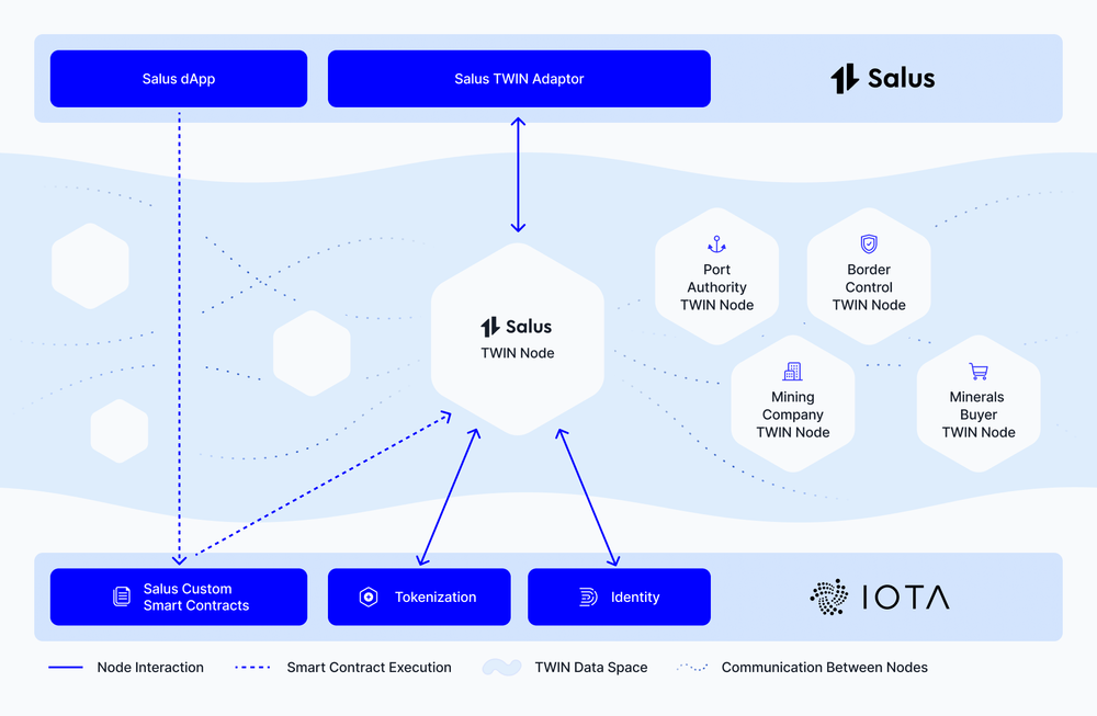 salus-iota