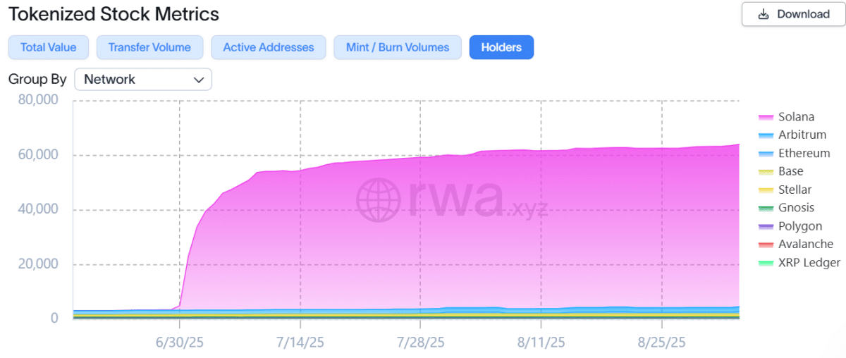 solana-RWA-chart