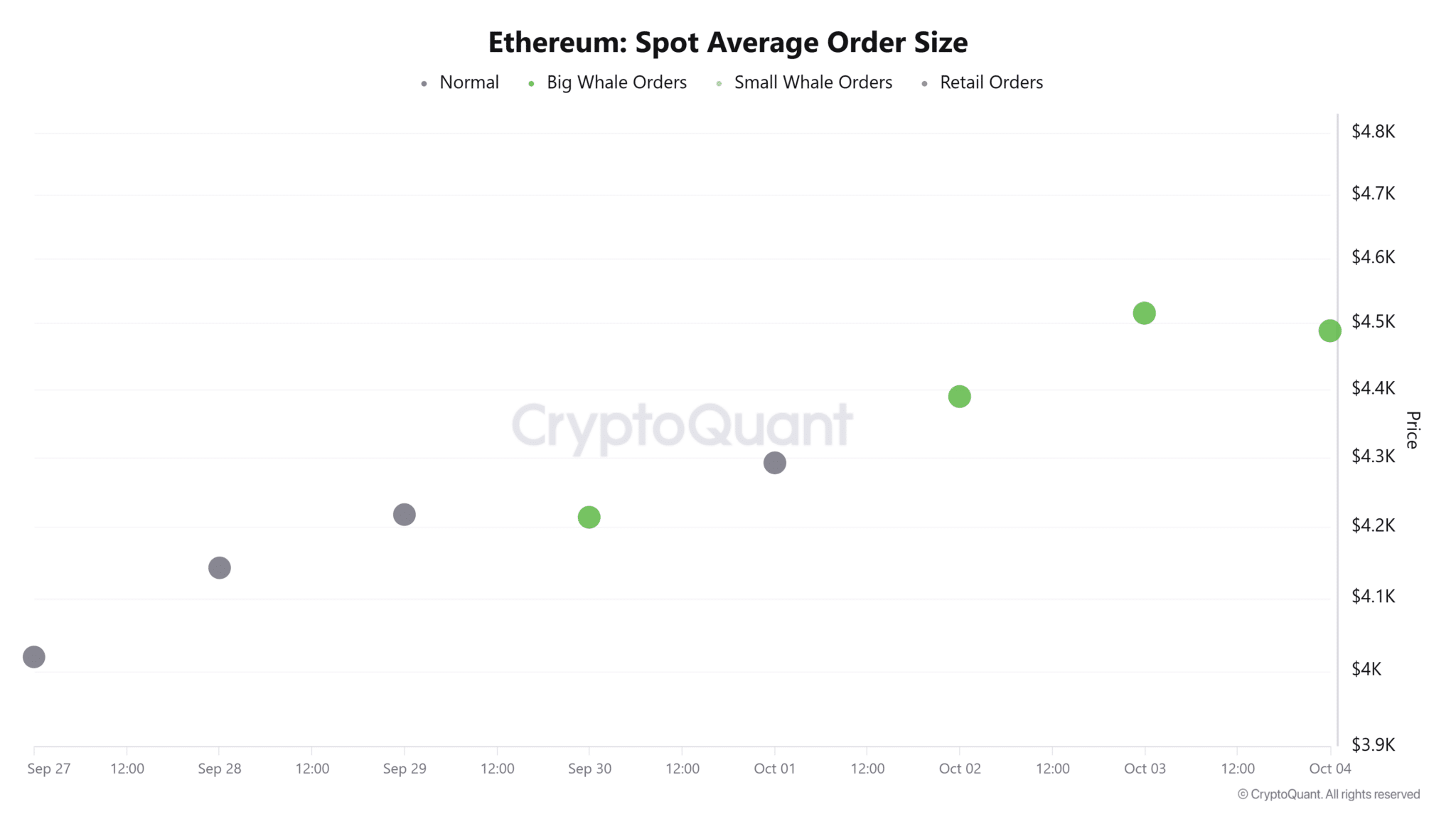 Spot-Average-Order-Size