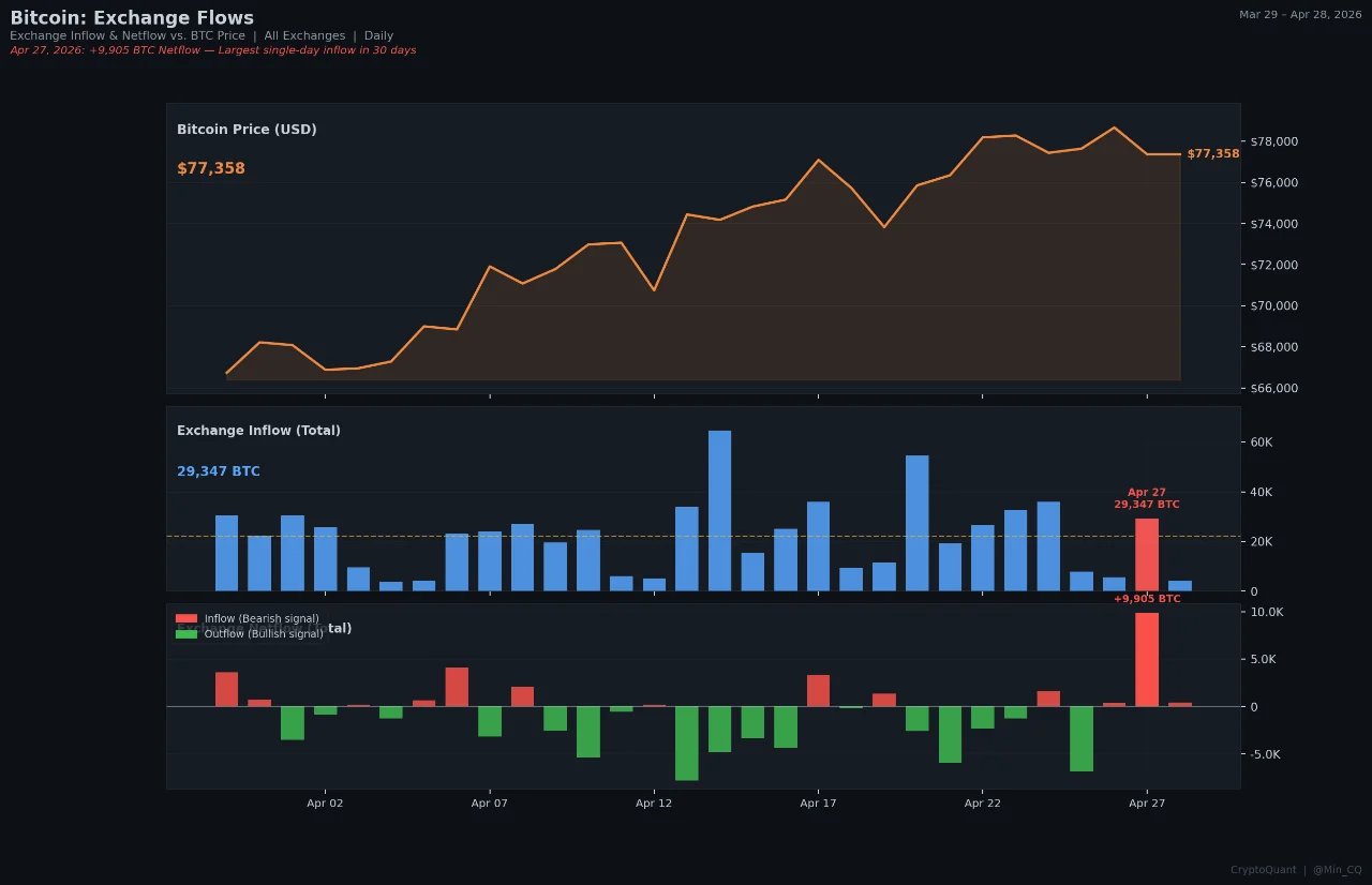 bitcoin