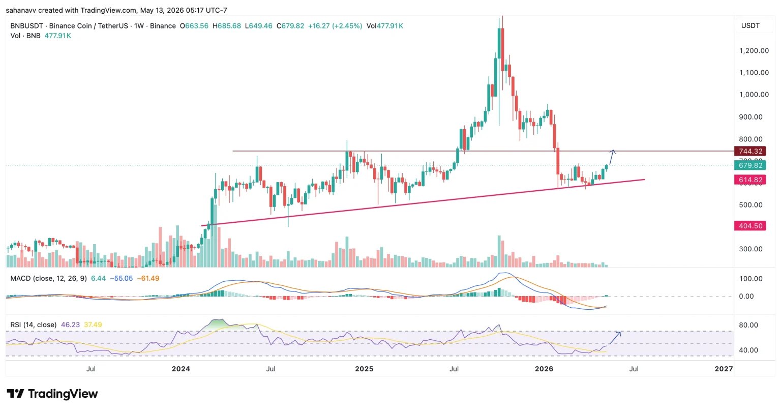 bnb