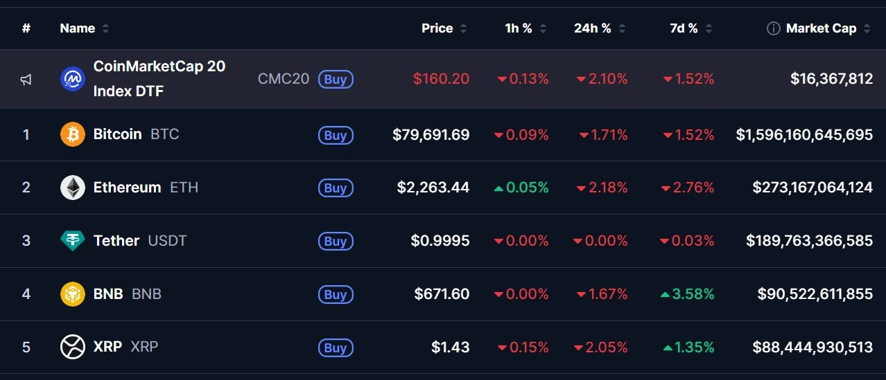 BNB