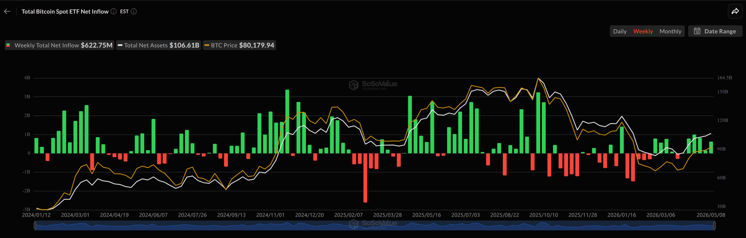 Bitcoin ETFs