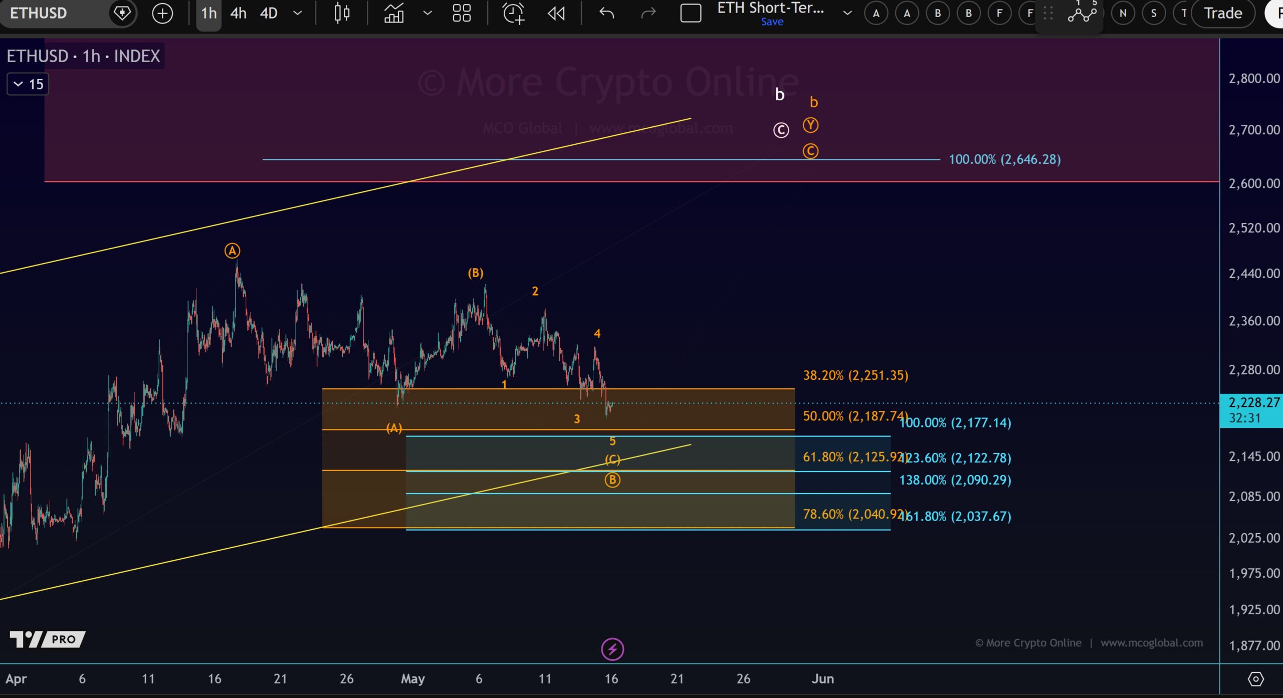 Ethereum