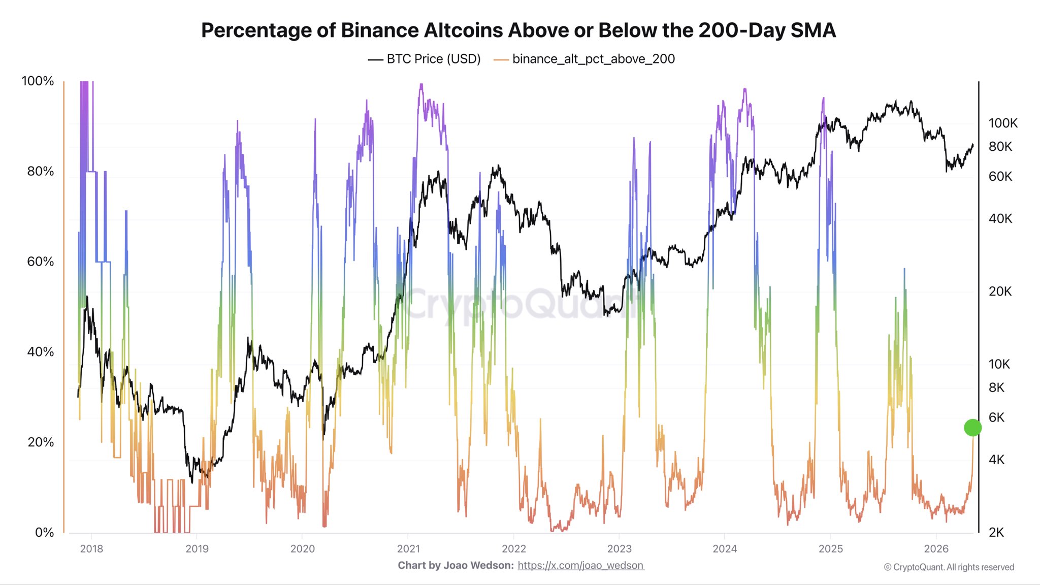 Binance Altcoin Chart | Source: X