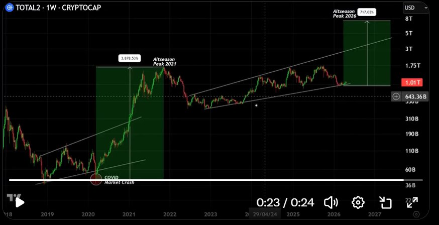 Altseason