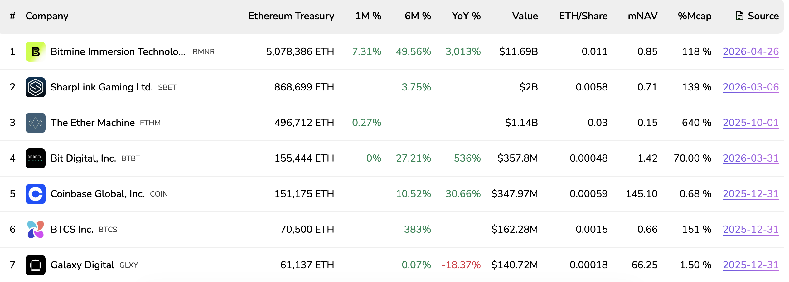 Ethereum Treasuries